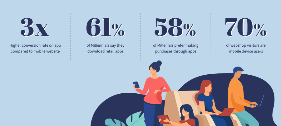 Stats to support mobile strategy figures on mobile use showing the importance of a mobile strategy